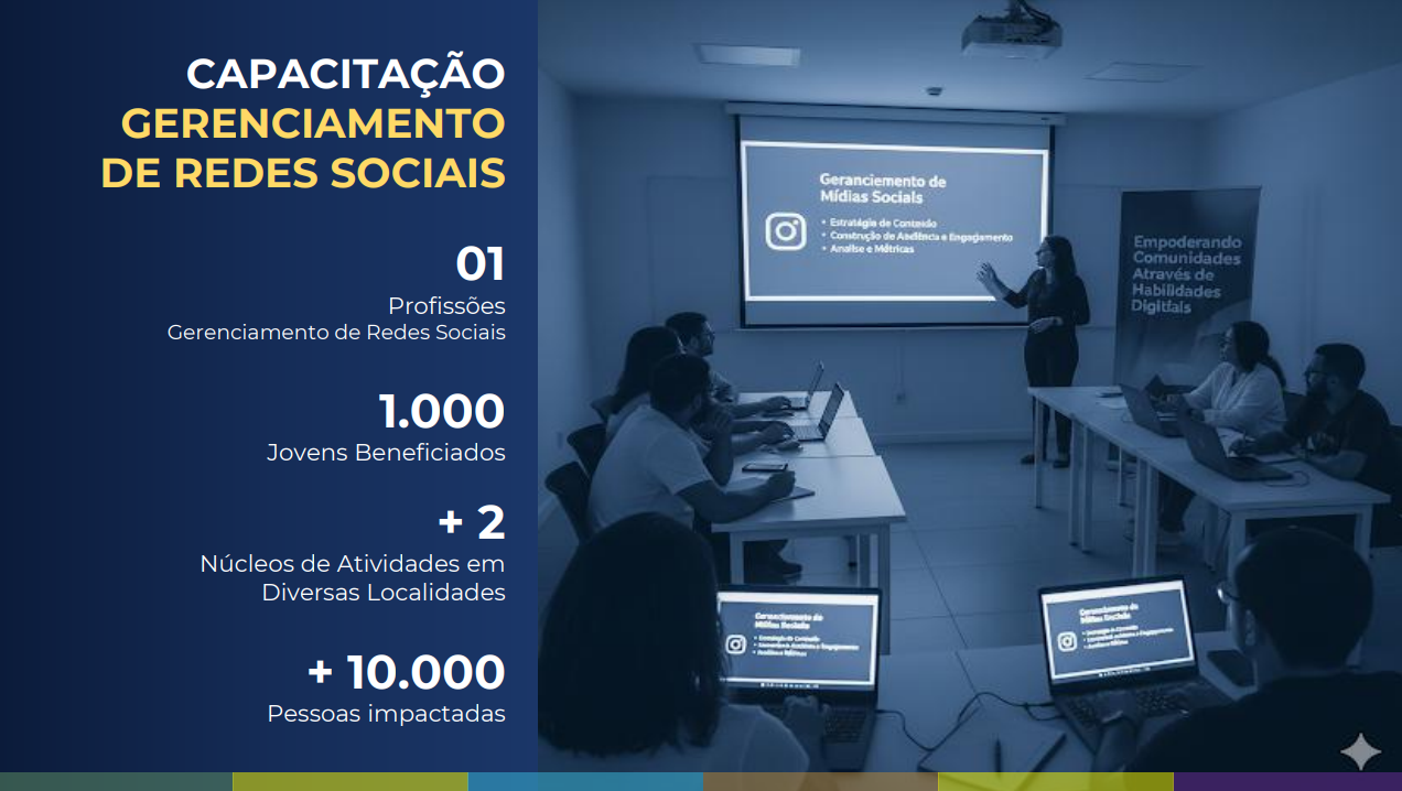 GERENCIAMENTO DE REDES SOCIAIS