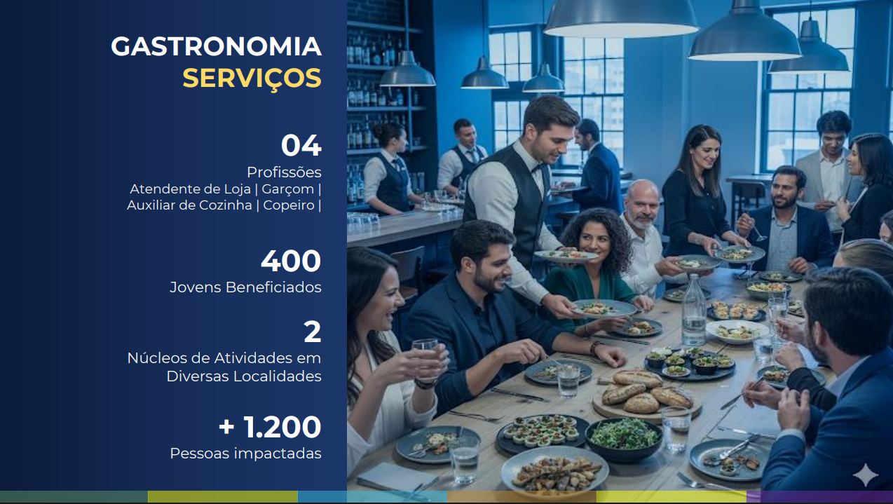 GASTRONOMIA – SERVIÇOS