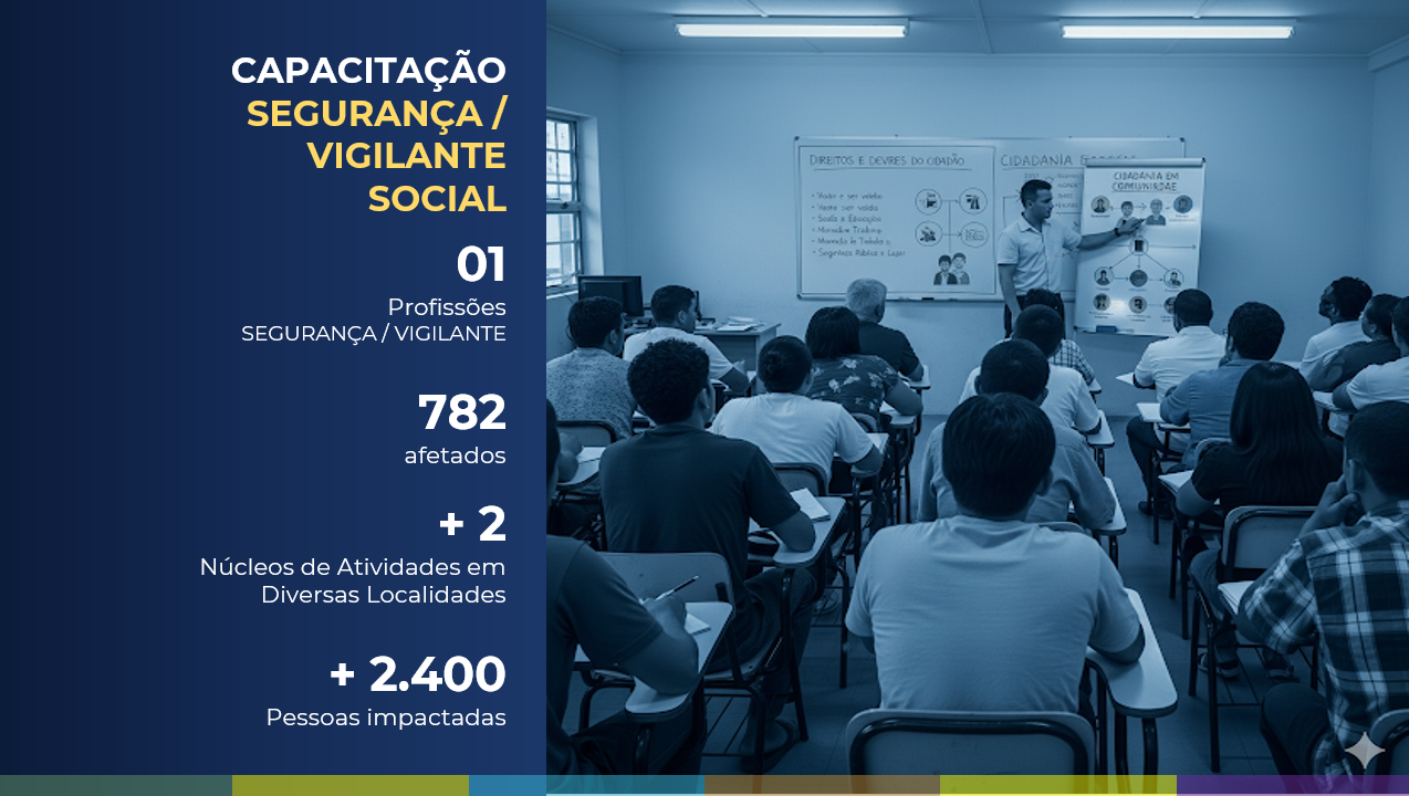 CAPACITAÇÃO SEGURANÇA VIGILANTE SOCIAL