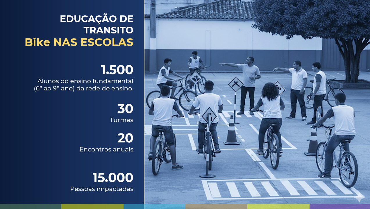 EDUCAÇÃO DE TRANSITO – BIKE NAS ESCOLAS